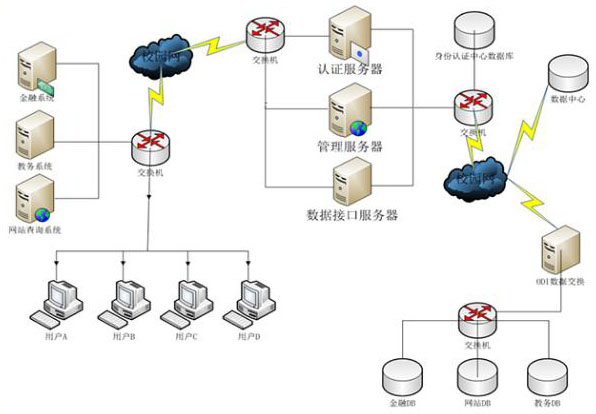 湖南新中新電子科技有限公司,校園一卡通,企業一卡通,城市一卡通,湖南數字化校園解決方案,長沙智能交通,稅控收款機,二代身份證閱讀機具